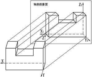 CAD軸測(cè)圖的分類(lèi)