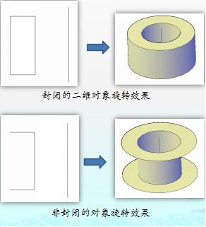 CAD如何通過二維對象旋轉獲得三維實體241535.png