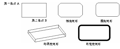 CAD的繪圖命令--點、矩形、正多邊形