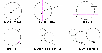 CAD的圓、圓弧、橢圓、橢圓弧命令301.png