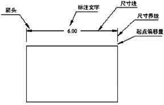 CAD的尺寸標注106.png