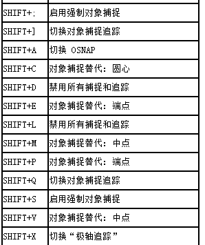 CAD臨時(shí)替代鍵如何進(jìn)行設(shè)置