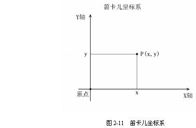 CAD平面坐標(biāo)系的相關(guān)知識(shí)介紹