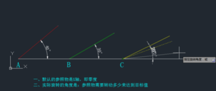 CAD旋轉(zhuǎn)參照的方法有哪些？